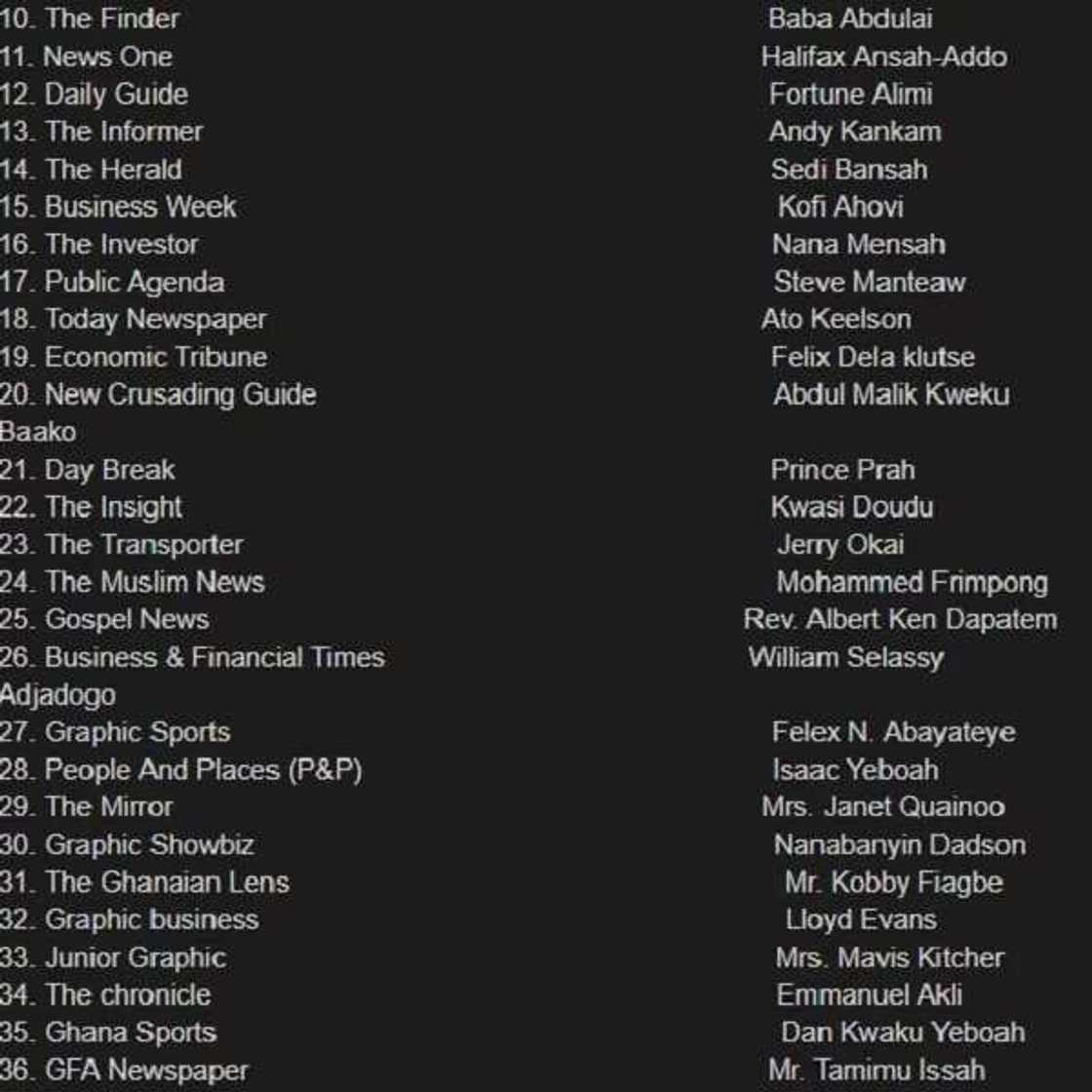 Editors' list Editors' list