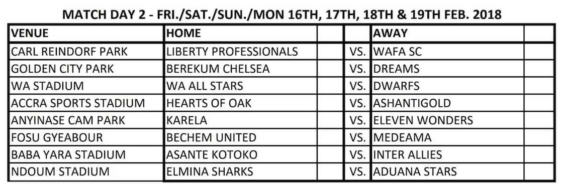 ghana league table