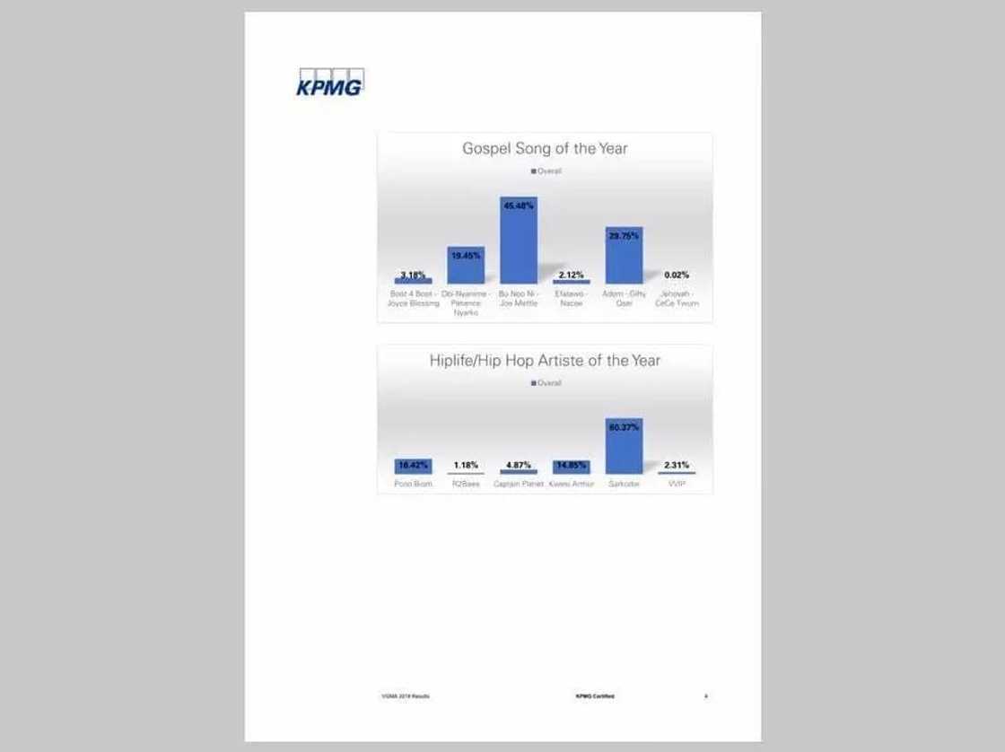 CharterHouse release official voting results for #VGMA2018 CharterHouse release official voting results for #VGMA2018