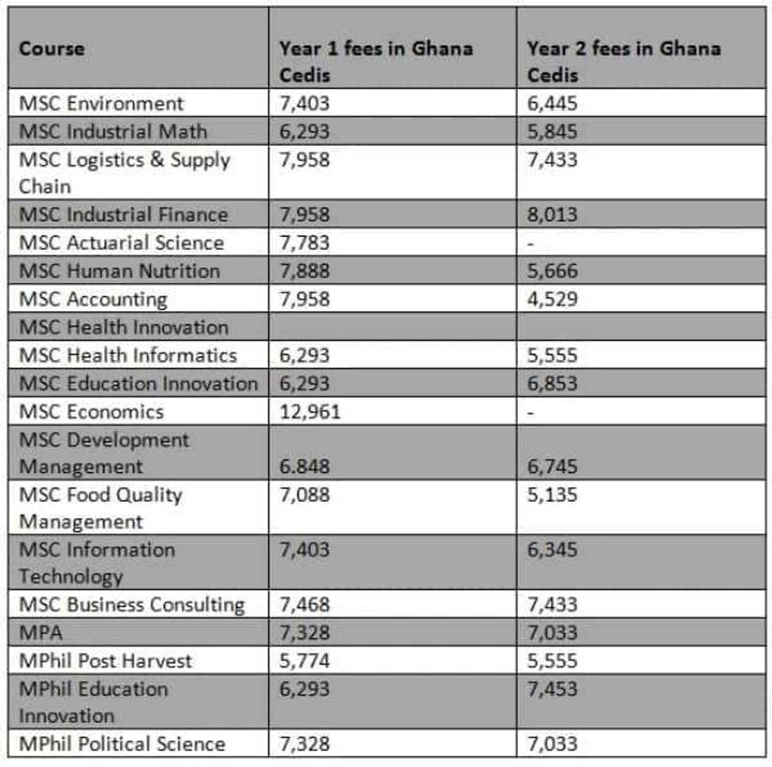 idl knust courses, knust idl application, knust idl online application, knust idl graduate programmes, knust idl undergraduate courses idl knust courses, knust idl application, knust idl online application, knust idl graduate programmes, knust idl undergraduate courses