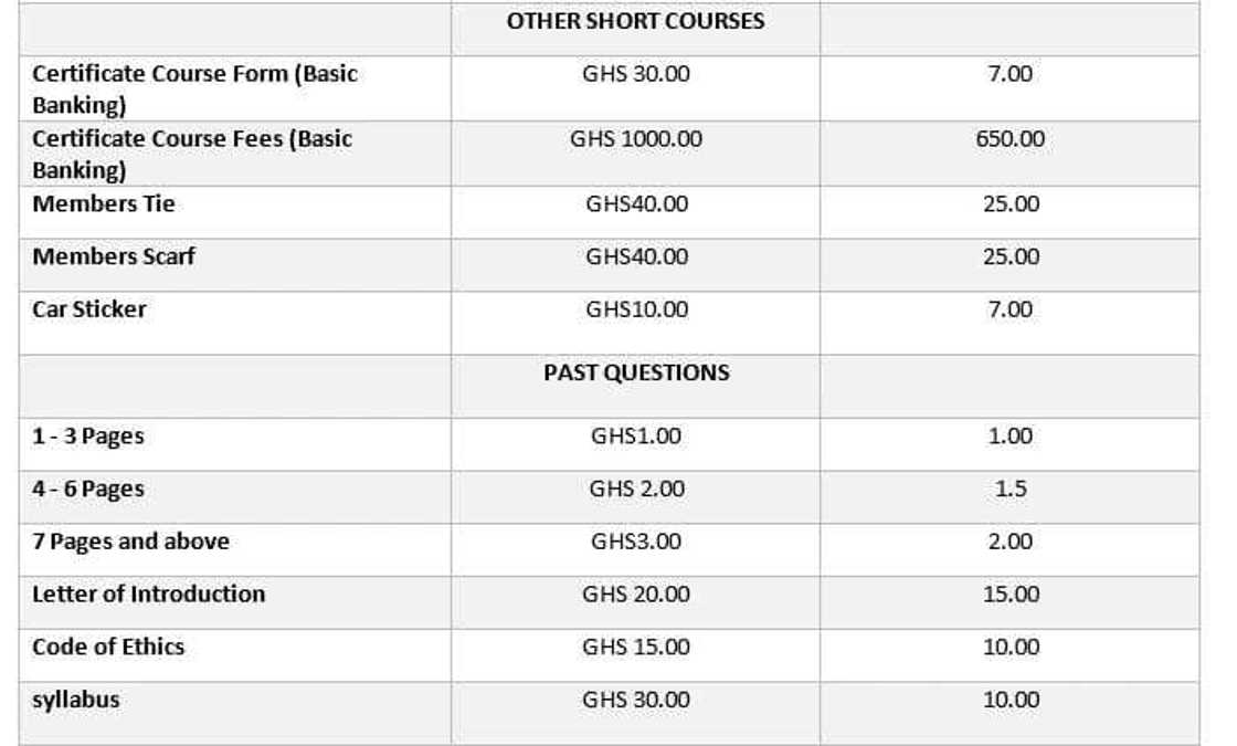 chartered institute of bankers ghana courses
chartered institute of bankers ghana fees
association of chartered institute of bankers ghana chartered institute of bankers ghana courses
chartered institute of bankers ghana fees
association of chartered institute of bankers ghana