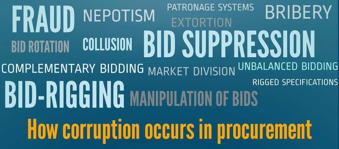 types of corruption, types and causes of corruption types of corruption, types and causes of corruption