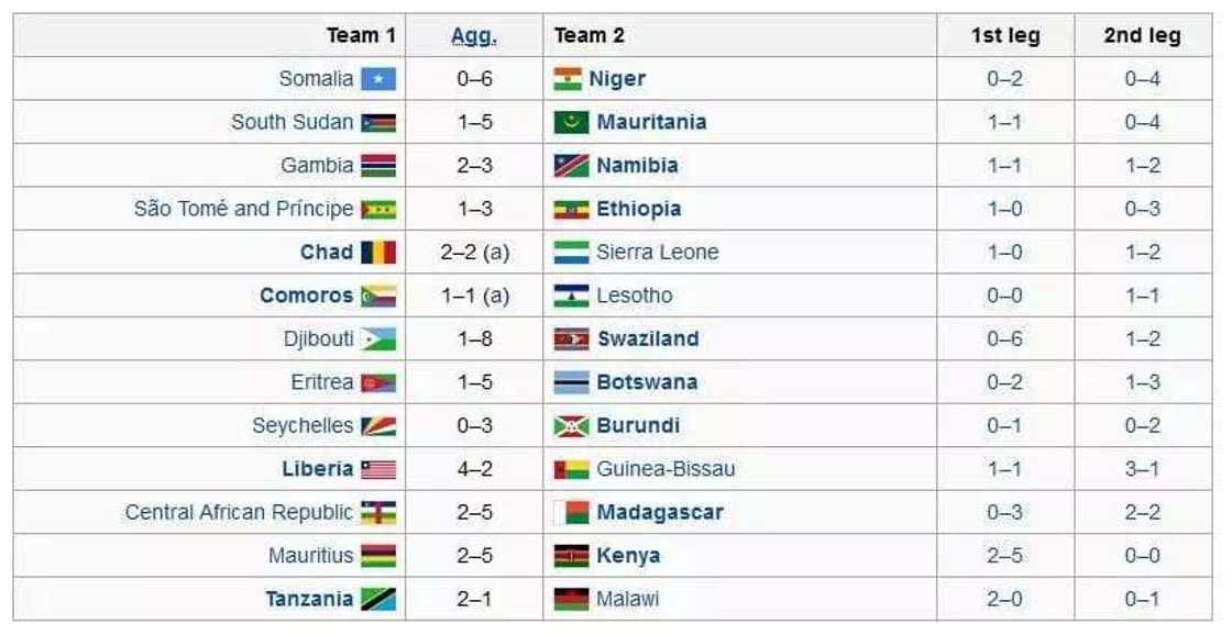 world cup qualifiers africa fixtures