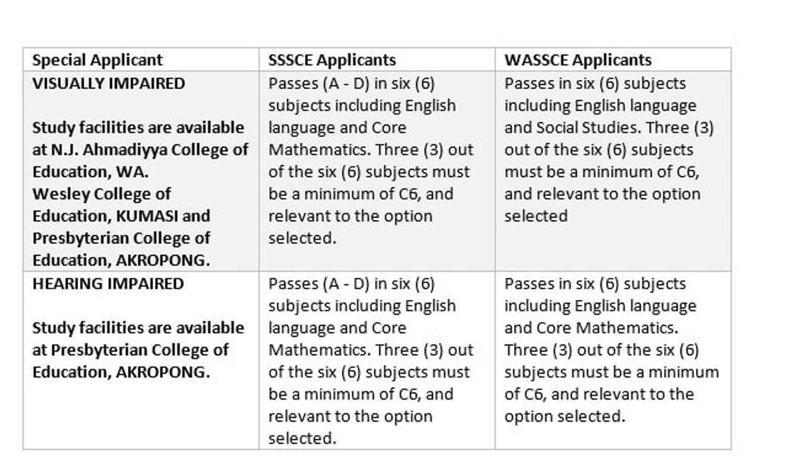 college of education forms
college of education application
teacher training college forms
colleges of education in ghana