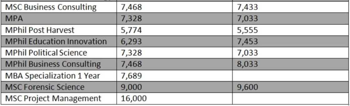 idl knust courses, knust idl application, knust idl online application, knust idl graduate programmes, knust idl undergraduate courses idl knust courses, knust idl application, knust idl online application, knust idl graduate programmes, knust idl undergraduate courses
