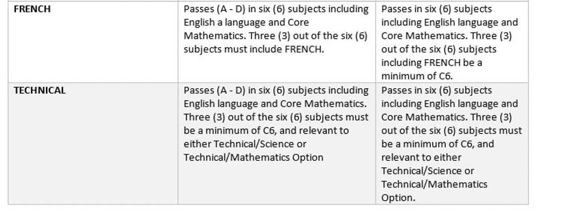 admission list for mampong technical college of education
college of education forms
college of education application