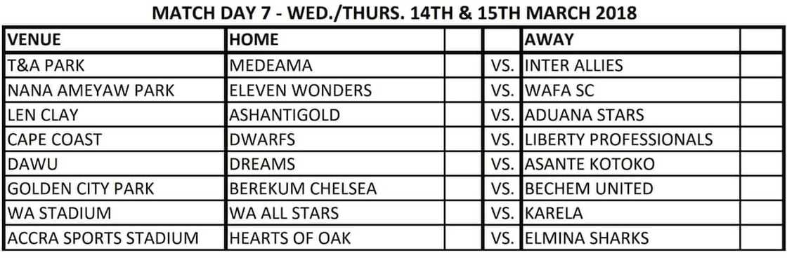 ghana league table ghana league table