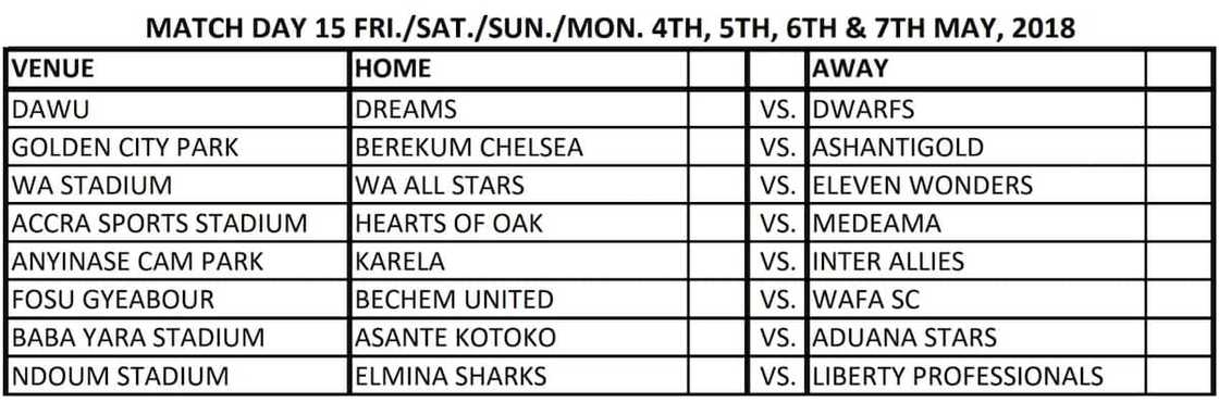 ghana league table