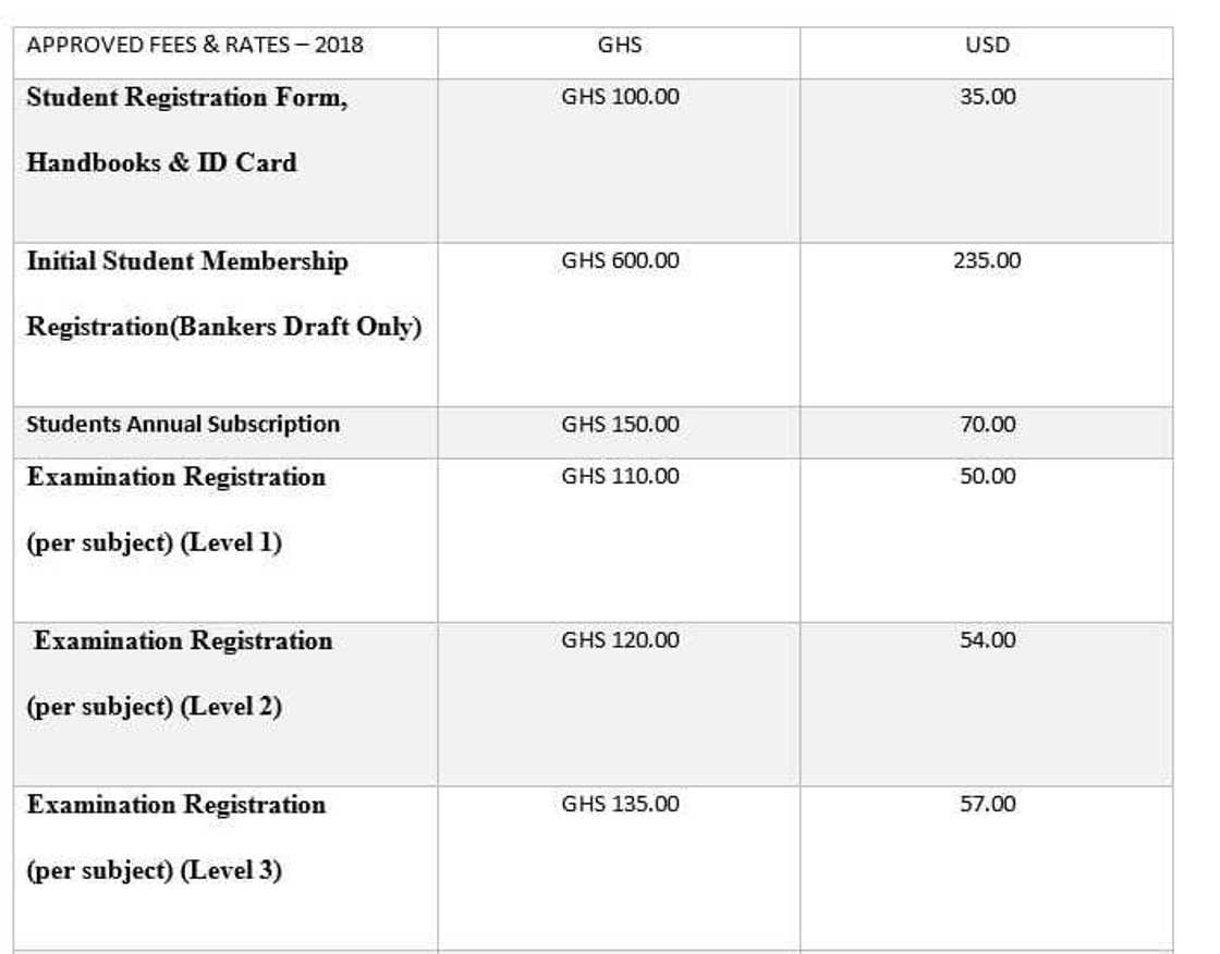 chartered institute of bankers ghana courses
chartered institute of bankers ghana fees
association of chartered institute of bankers ghana chartered institute of bankers ghana courses
chartered institute of bankers ghana fees
association of chartered institute of bankers ghana