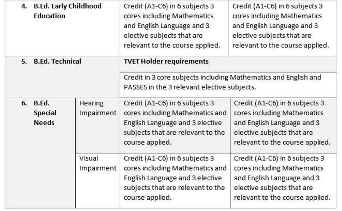 courses offered in komenda college of education
admission list for komenda college of education
training colleges in ghana
teacher training college admission requirements courses offered in komenda college of education
admission list for komenda college of education
training colleges in ghana
teacher training college admission requirements