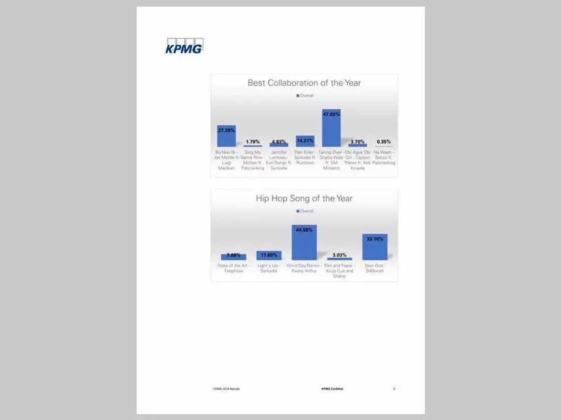 CharterHouse release official voting results for #VGMA2018 CharterHouse release official voting results for #VGMA2018