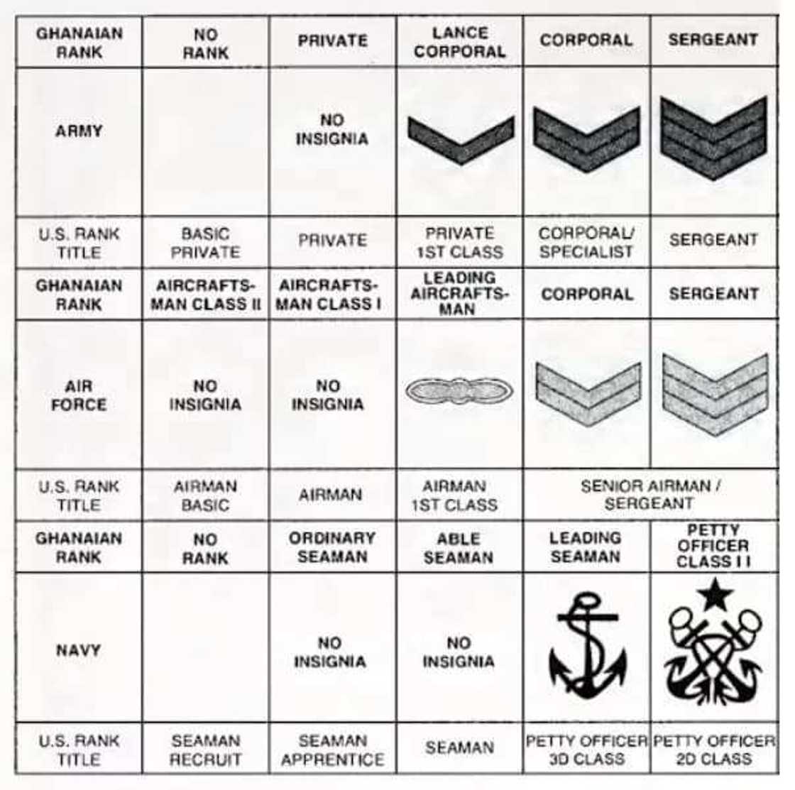 Ghana Air Force Ranks and Insignia Ghana Air Force Ranks and Insignia