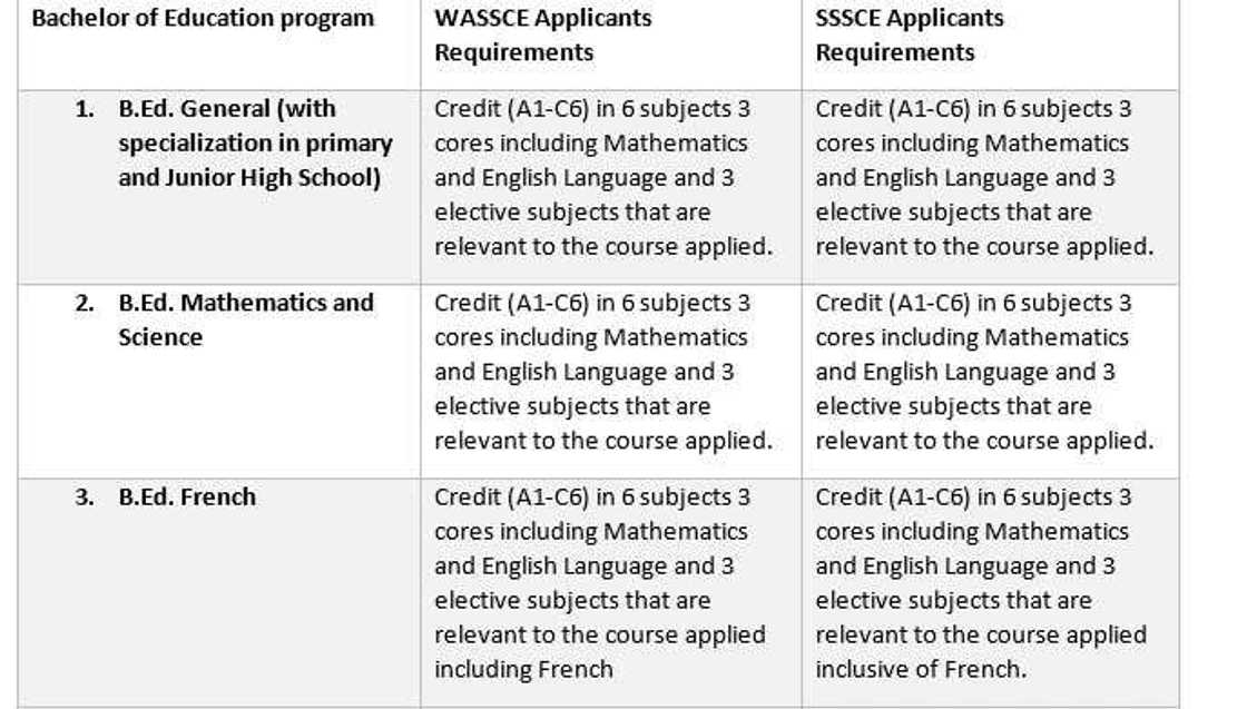 courses offered in komenda college of education
admission list for komenda college of education
training colleges in ghana
college of education admission requirements
teacher training college admission requirements courses offered in komenda college of education
admission list for komenda college of education
training colleges in ghana
college of education admission requirements
teacher training college admission requirements