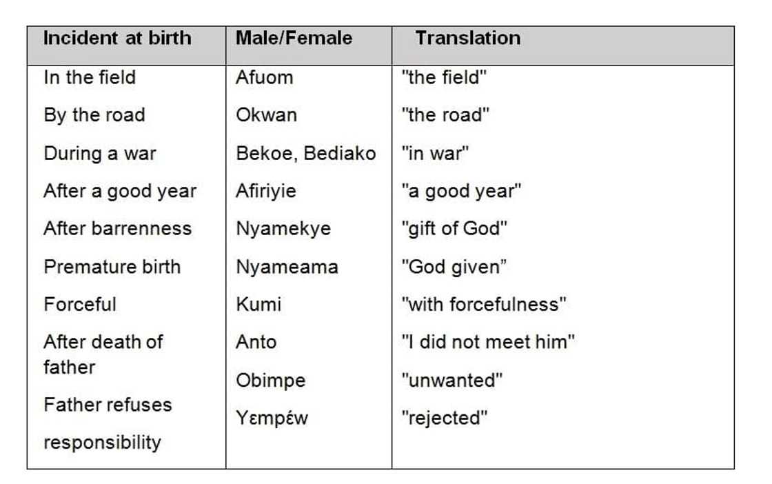 Ghanaian names Ghanaian names