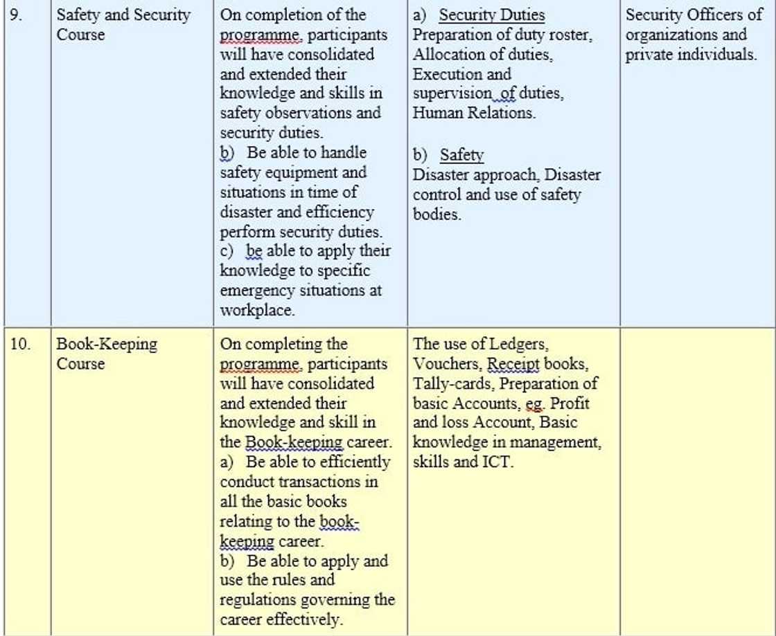 NVTI courses in Ghana NVTI courses in Ghana