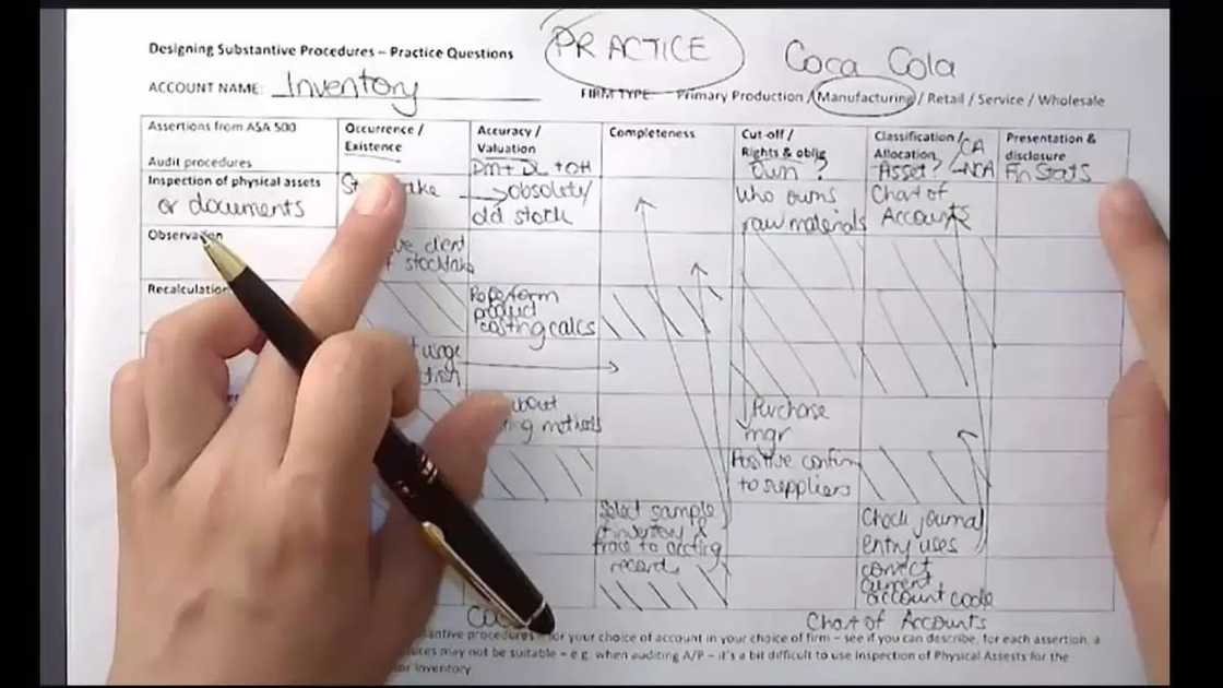 auditing firms in ghana, accounting and auditing firms in ghana, ica ghana auditing firms in ghana, accounting and auditing firms in ghana, ica ghana