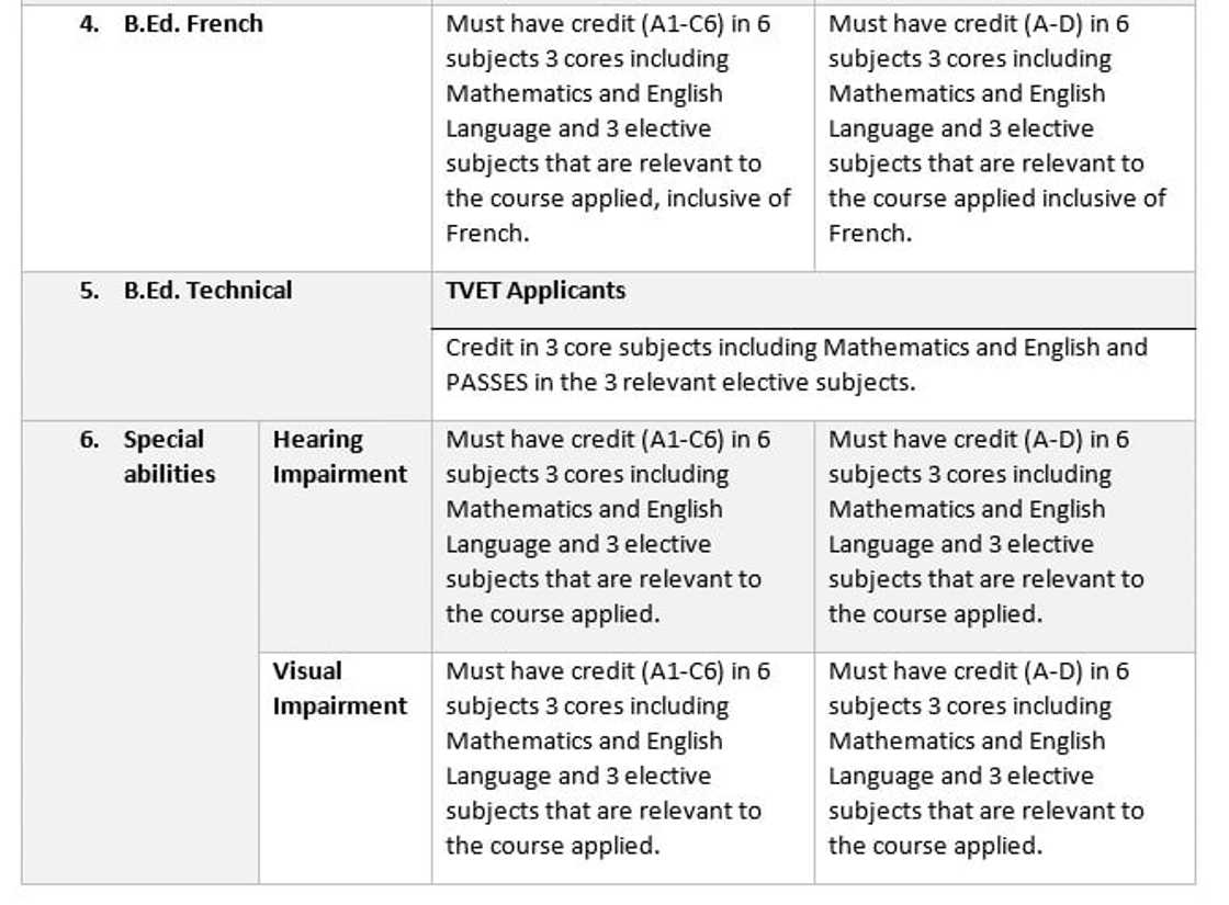 admission requirements for offinso college of education
offinso college of education forms
admission list of offinso college of education admission requirements for offinso college of education
offinso college of education forms
admission list of offinso college of education