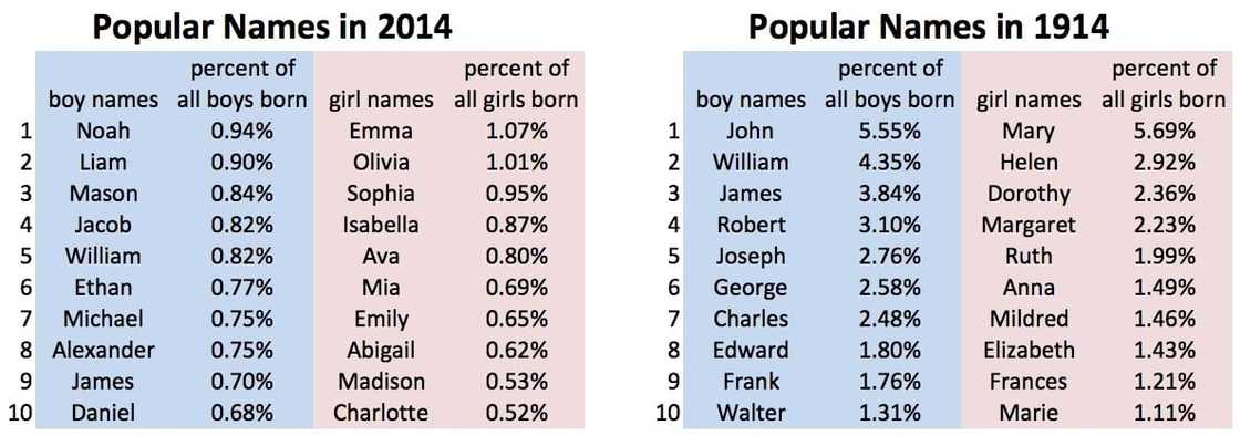common names in usa
names of men in usa
native american male names
list of american male names common names in usa
names of men in usa
native american male names
list of american male names