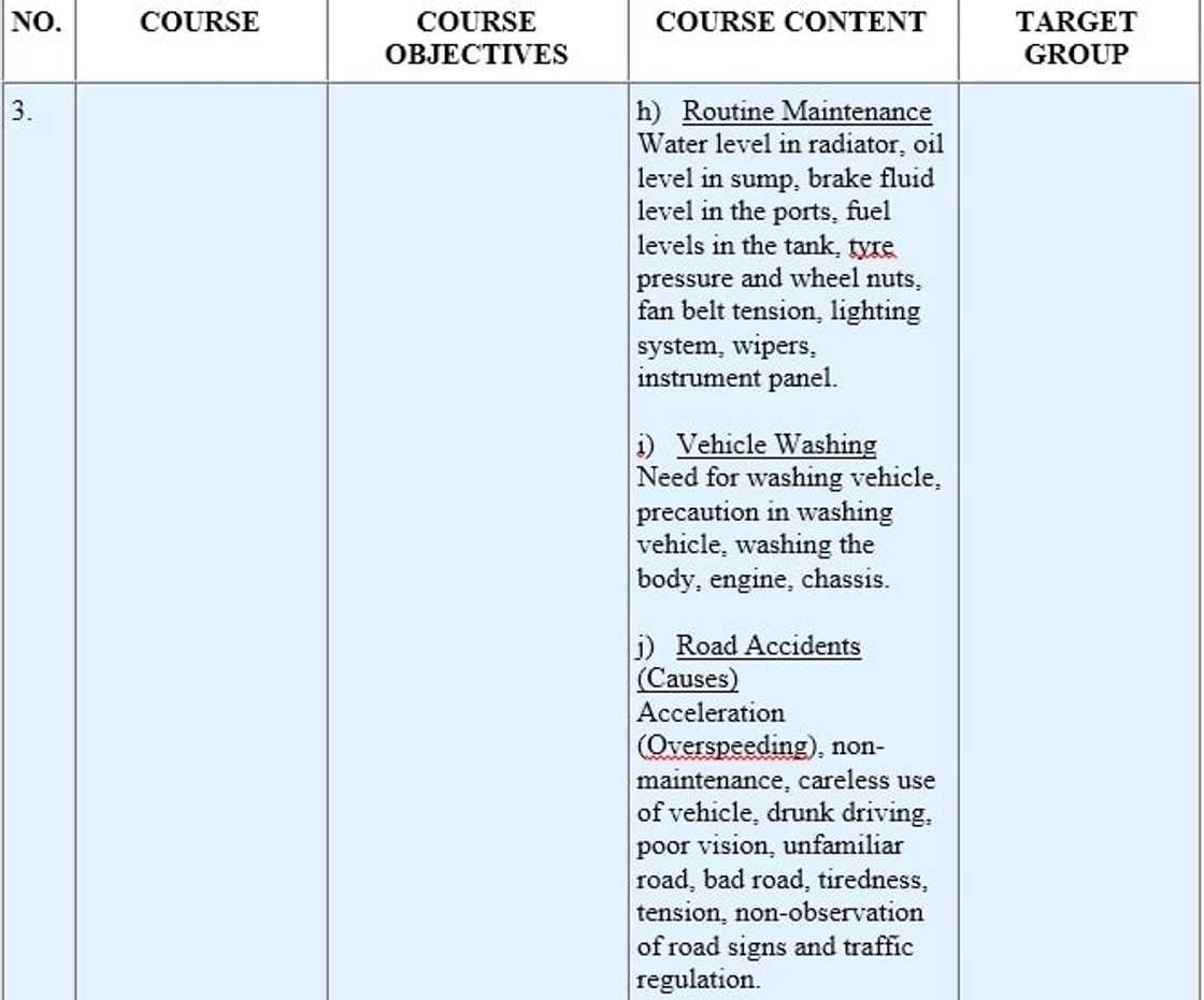 NVTI courses in Ghana NVTI courses in Ghana