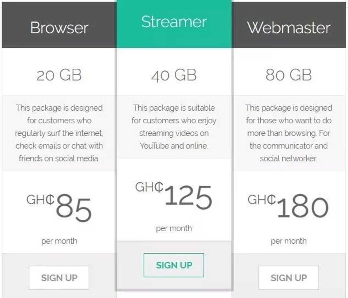 vodafone broadband packages, vodafone ghana broadband, vodafone ghana internet broadband