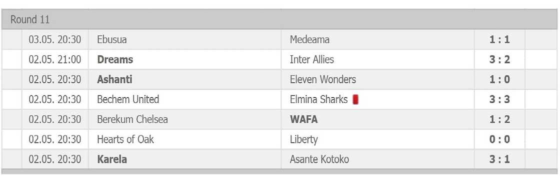 ghana league table