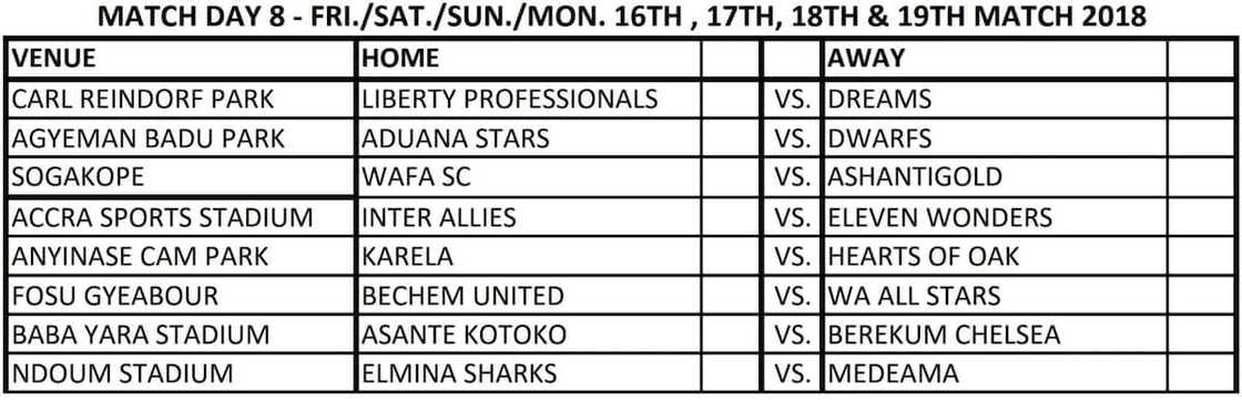 ghana premier league ghana premier league