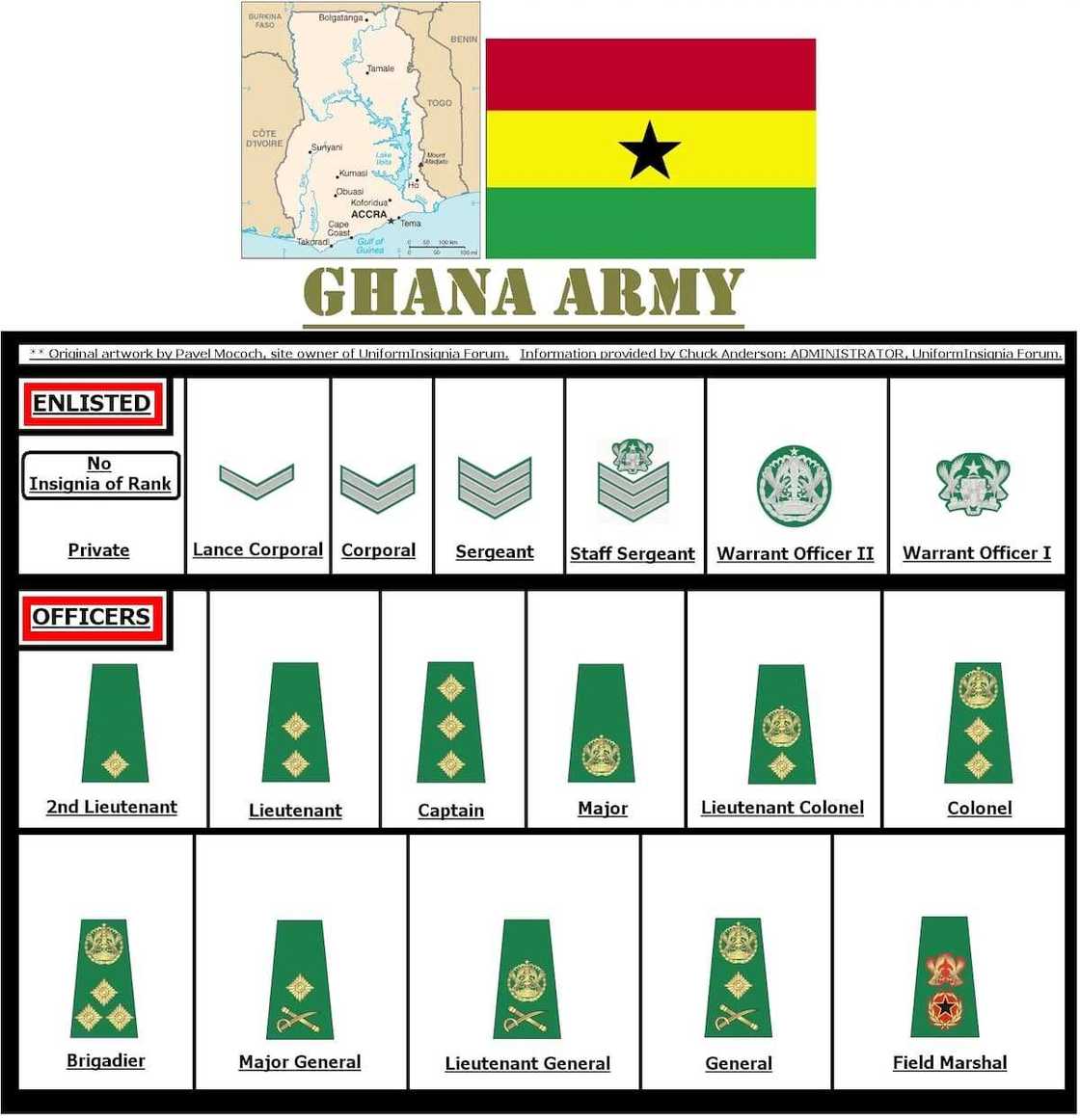 Ghana Armed Forces ranks structure Ghana Armed Forces ranks structure
