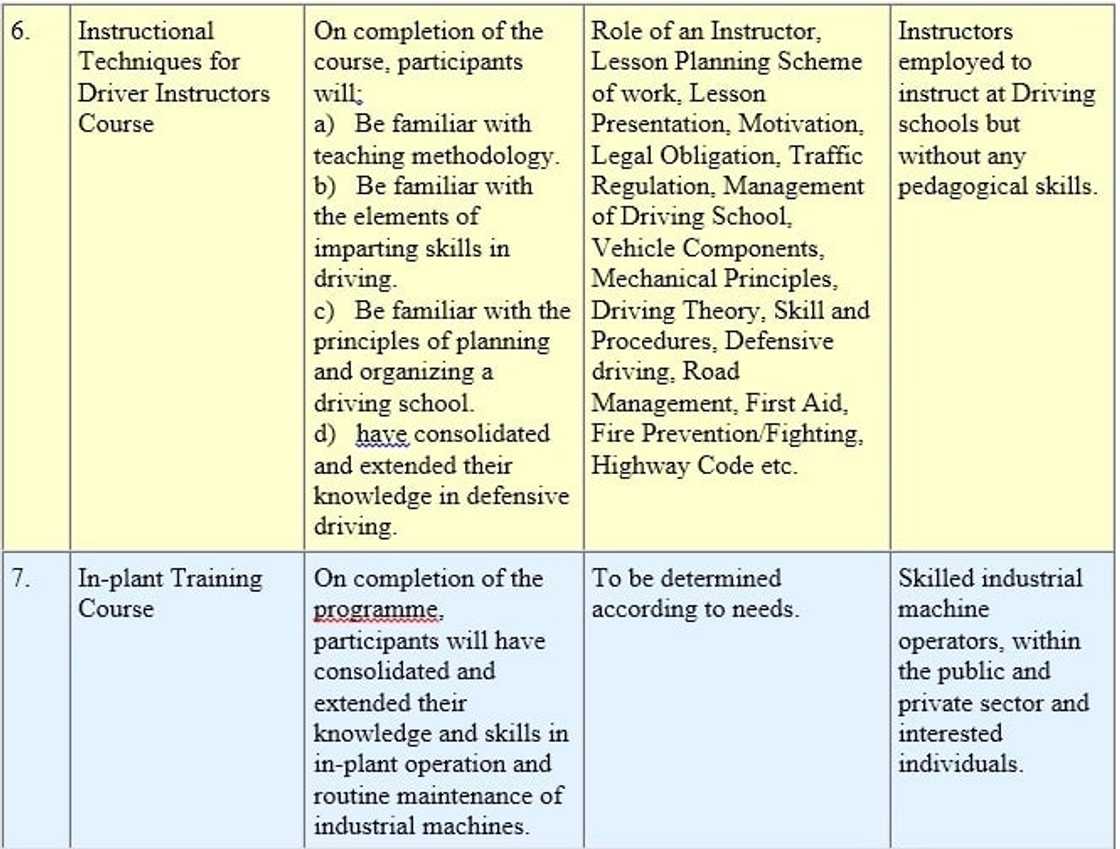 NVTI courses in Ghana