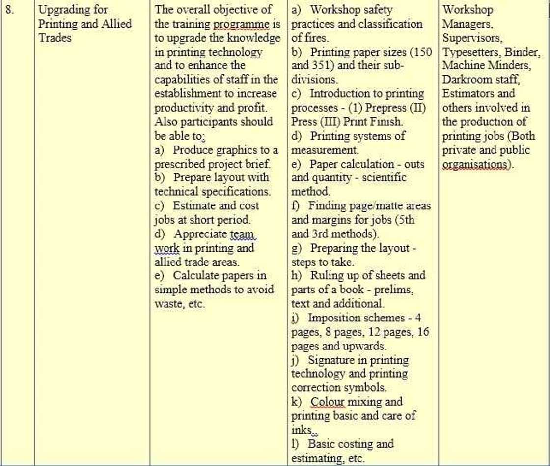 NVTI courses in Ghana NVTI courses in Ghana