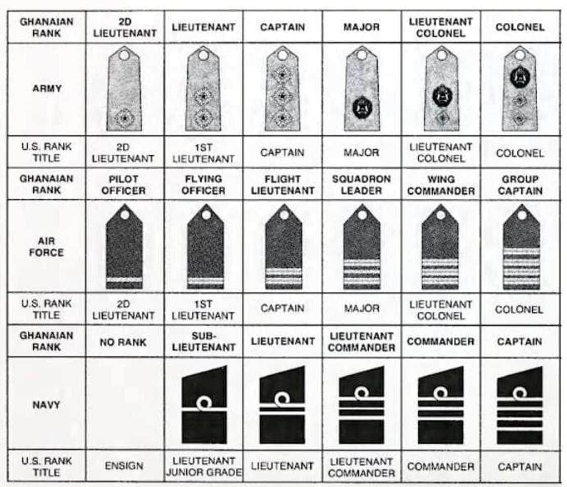 Ghana Air Force Ranks and Insignia