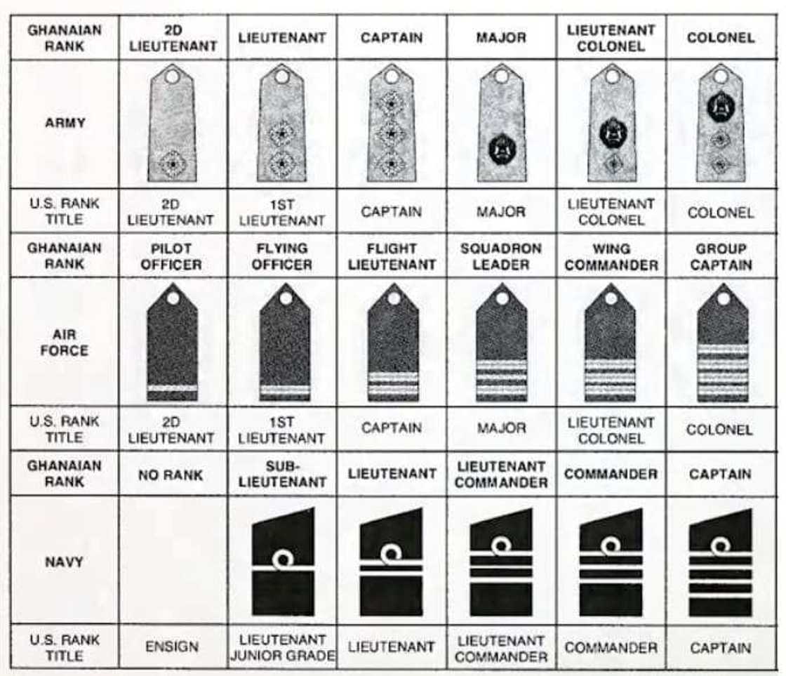 Ghana Air Force Ranks and Insignia Ghana Air Force Ranks and Insignia