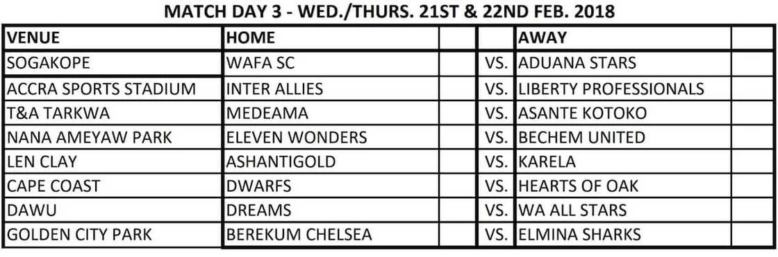 ghana league table ghana league table