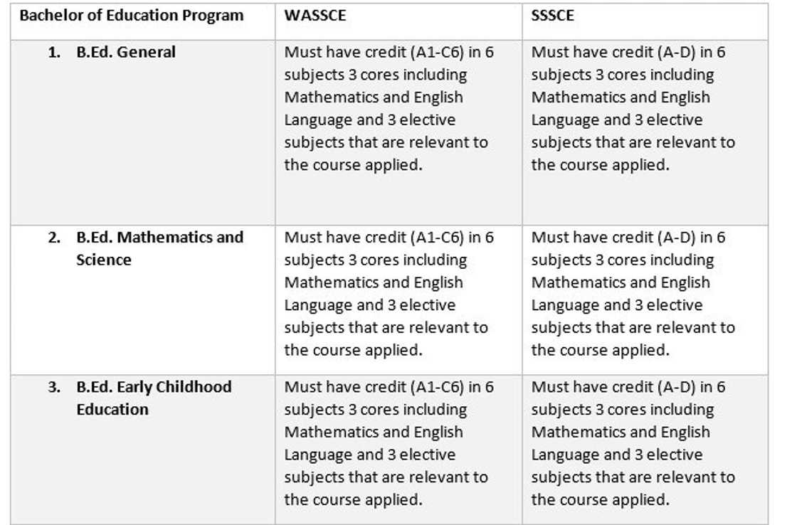 admission requirements for offinso college of education
offinso college of education forms
admission list of offinso college of education