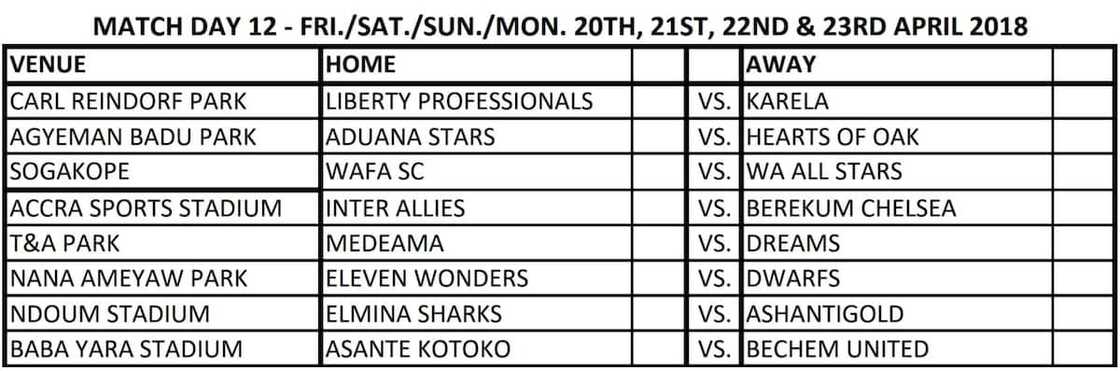 ghana league table