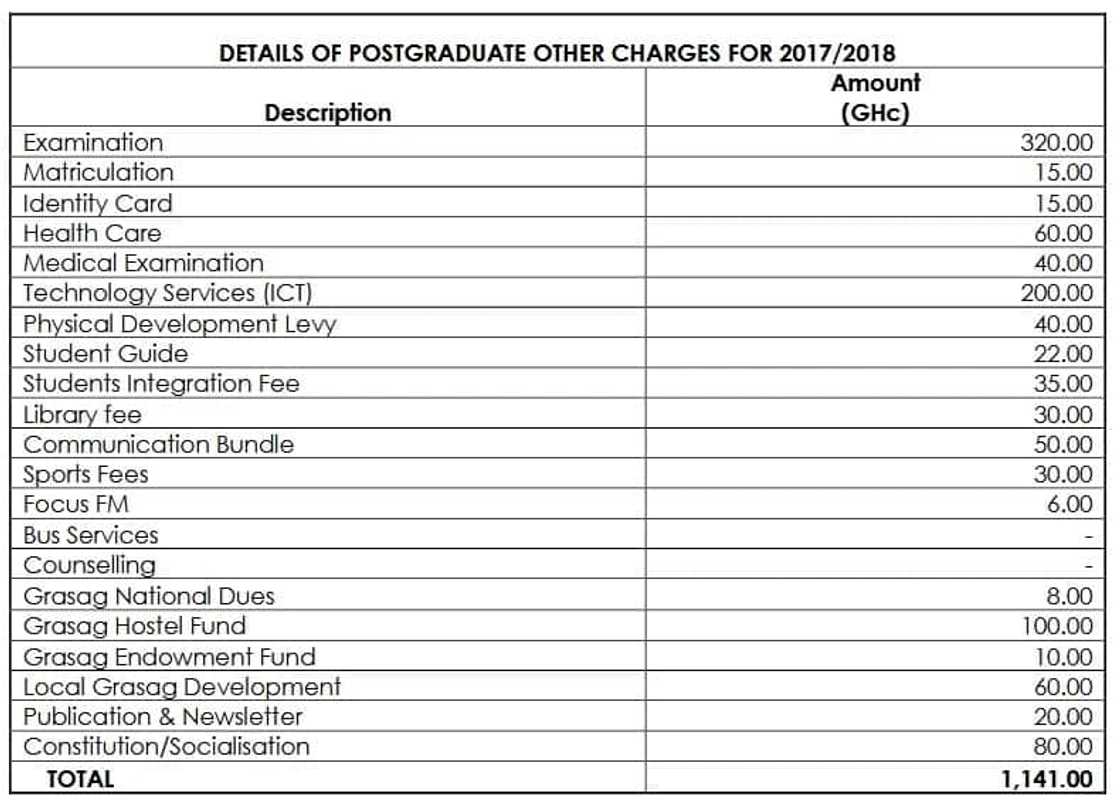 KNUST courses and requirements