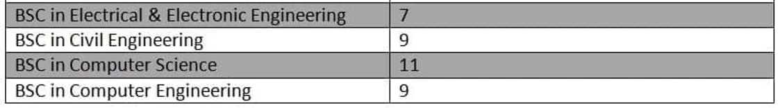 idl knust courses, knust idl application, knust idl online application, knust idl graduate programmes, knust idl undergraduate courses idl knust courses, knust idl application, knust idl online application, knust idl graduate programmes, knust idl undergraduate courses