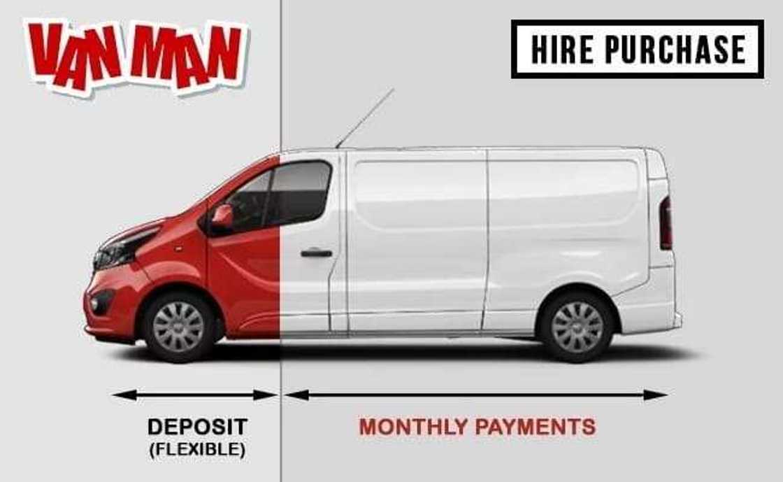 Hire purchase in Ghana