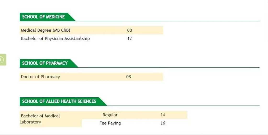 Uhas cut off points and courses 2018-2019