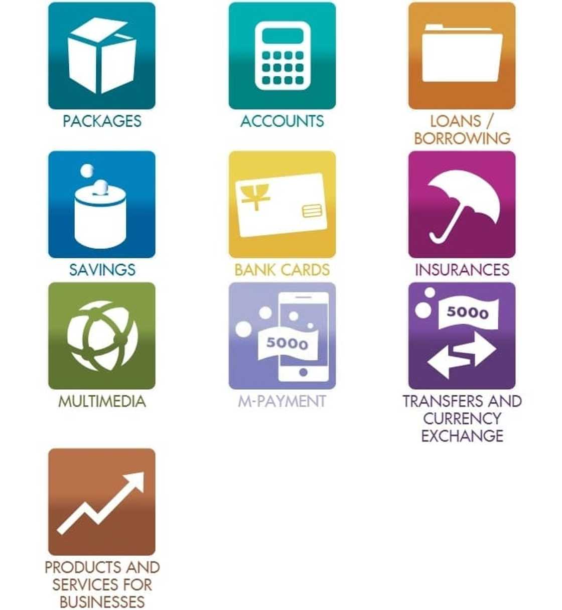 Bank of Africa Ghana Limited Bank of Africa Ghana Limited