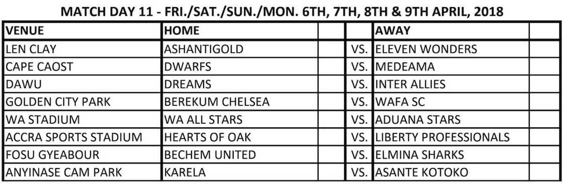 ghana league