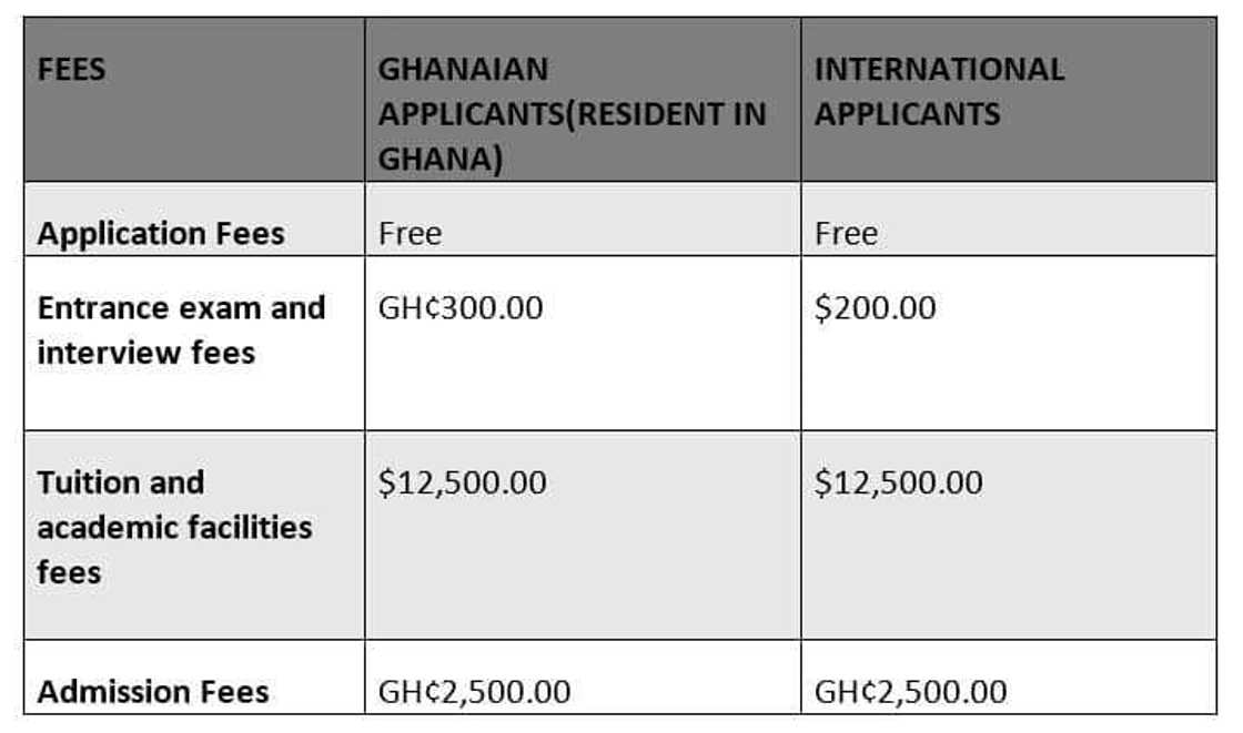 accra college of medicine entry requirements
fees of accra college of medicine
accra college of medicine programs
courses offered at accra college of medicine