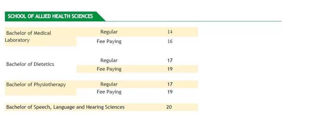 Uhas cut off points and courses 2018-2019 Uhas cut off points and courses 2018-2019