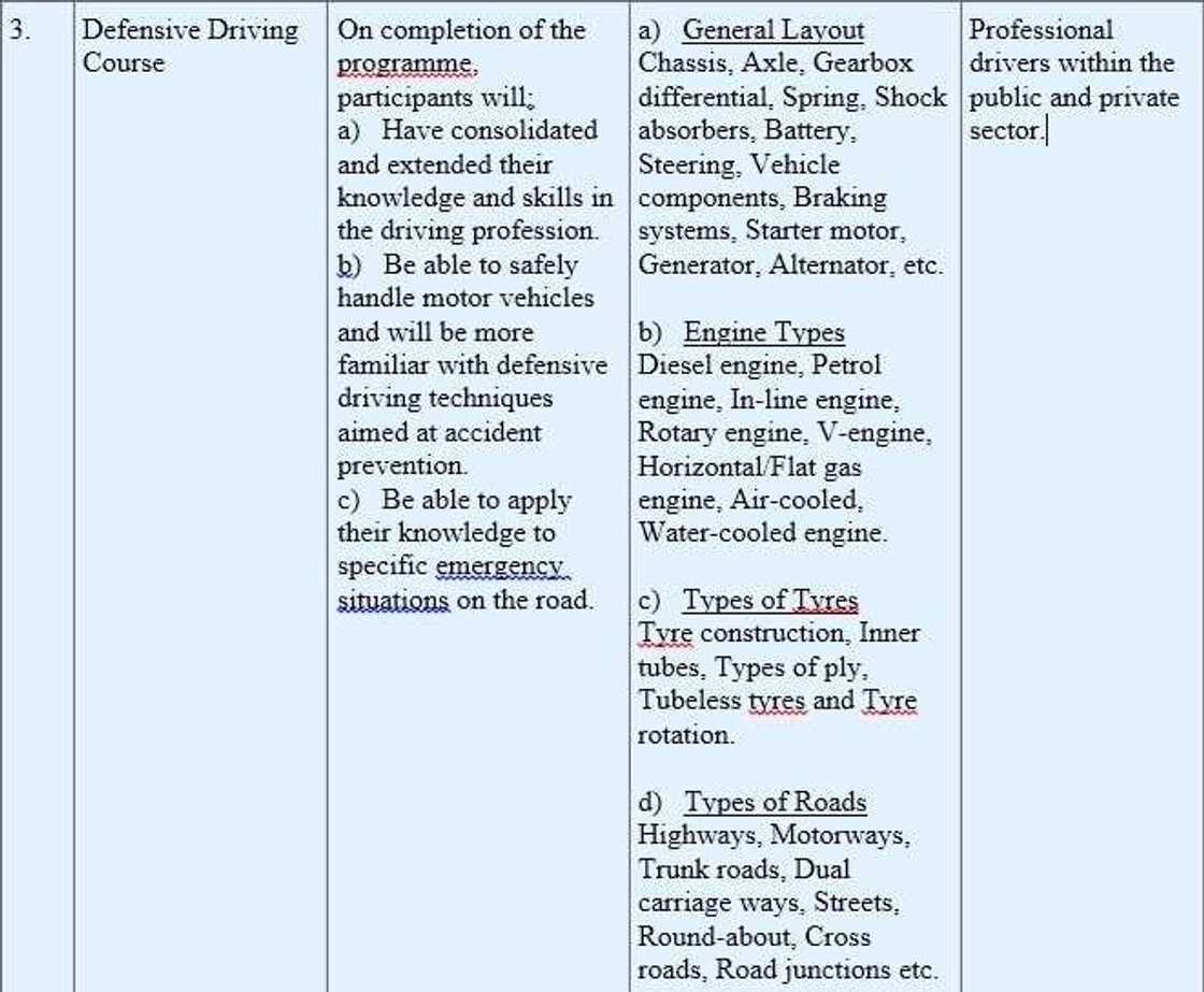 NVTI courses in Ghana NVTI courses in Ghana