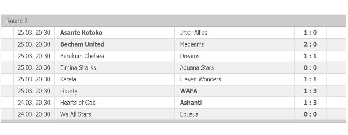 ghana league table