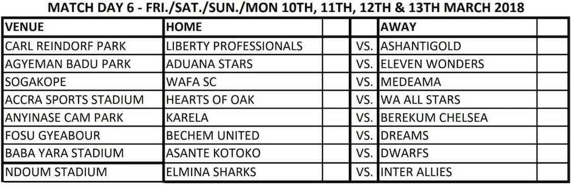 ghana league table