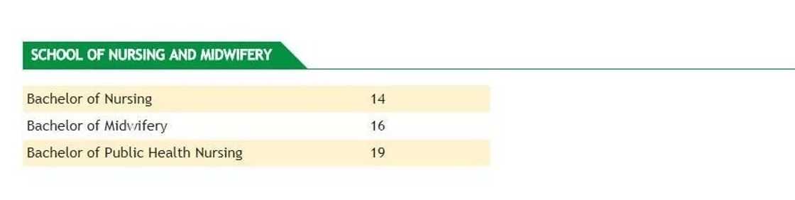 Uhas cut off points and courses 2018-2019