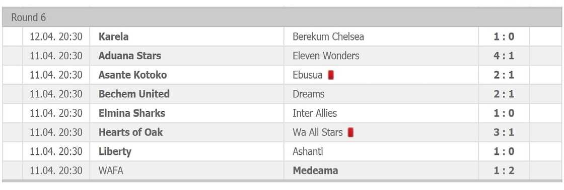 ghana league table