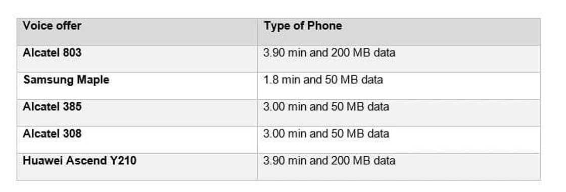 mtn unlimited bundle
how to bundle mtn
mtn unlimited data plan mtn unlimited bundle
how to bundle mtn
mtn unlimited data plan