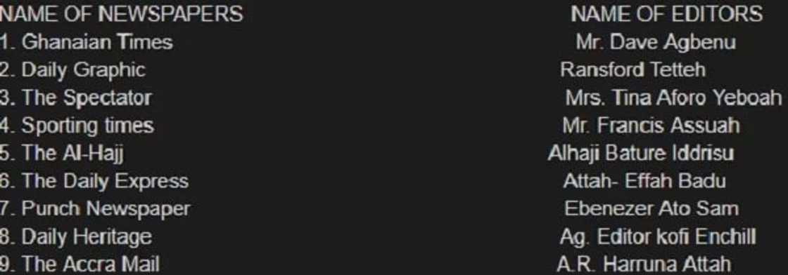 List of editors List of editors