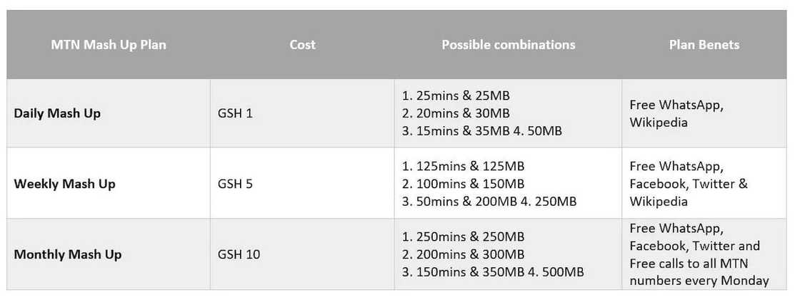 MTN pulse Ghana MTN pulse Ghana